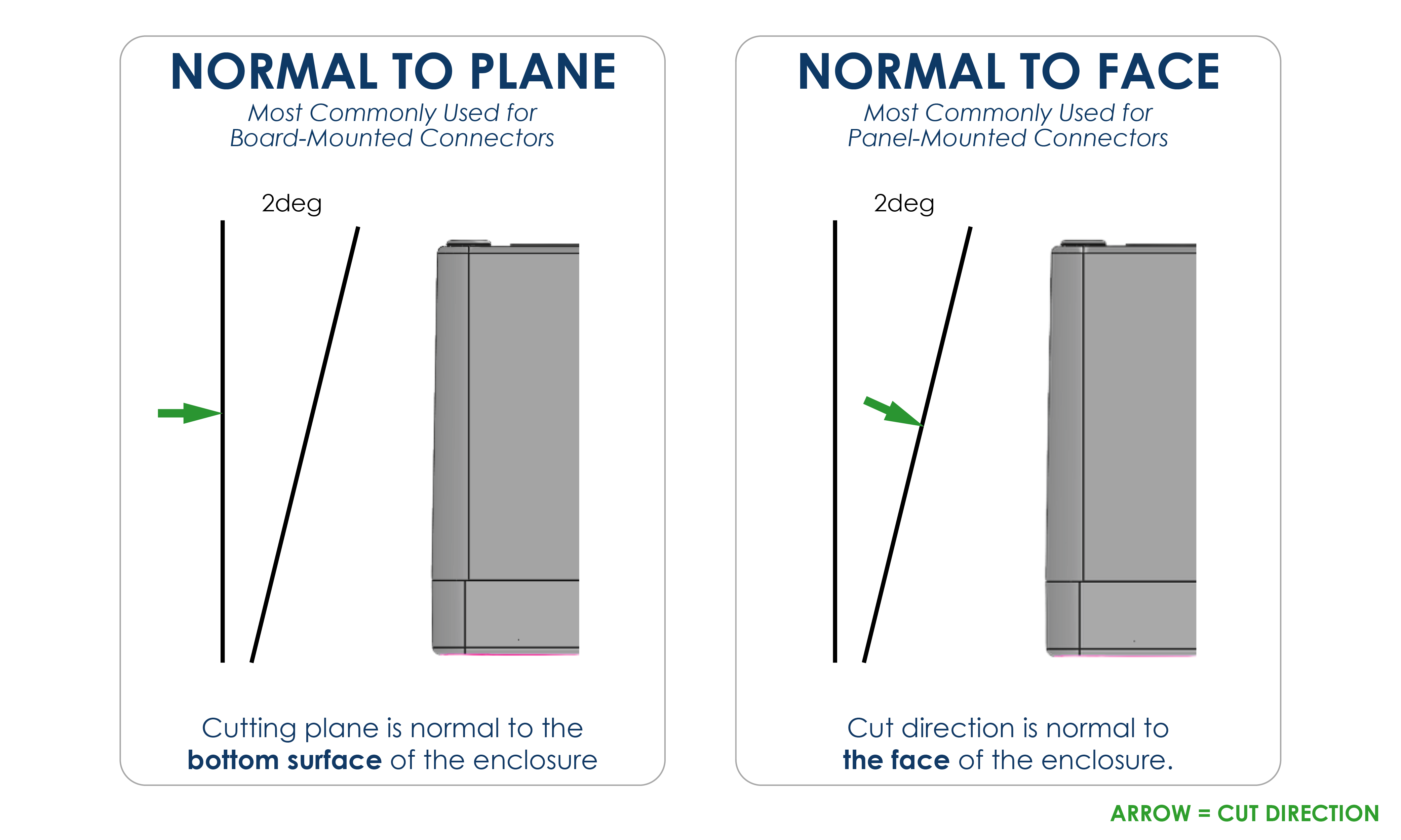 Cut direction example.png