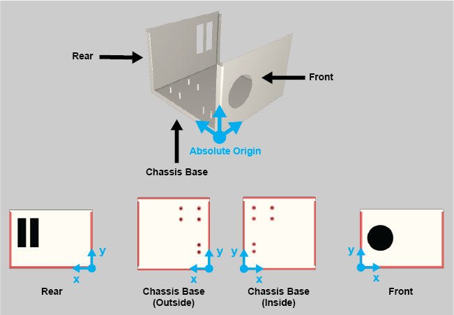 Face Editor Coordinate System