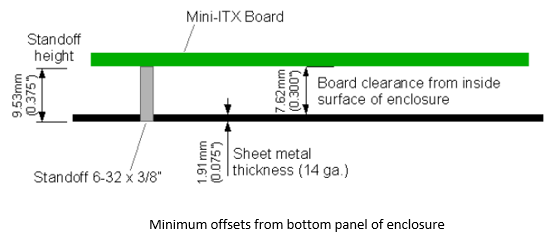 MB tutorial image Min Offsets Bottom.png