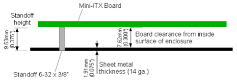 Diagram-standoffheight.png